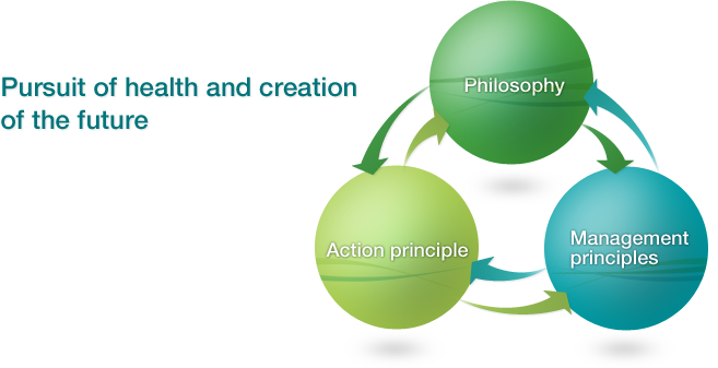 Pursuit of health and creation of the future